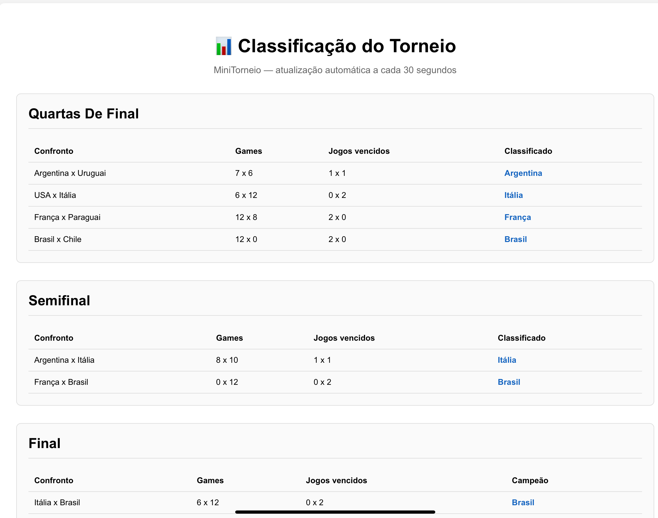 IMG_0550 página pública de classificação